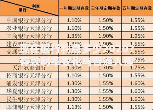 现在银行利息多少2020？存款利率变化与普通人理财选择