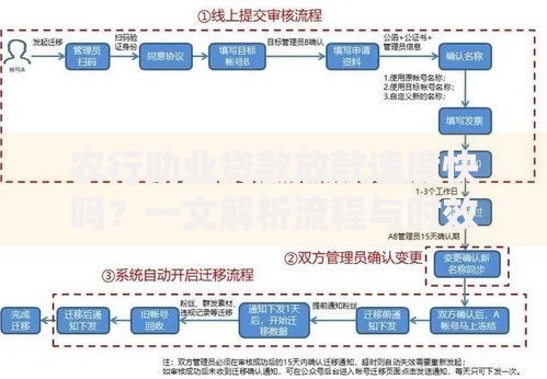 农行助业贷款放款速度快吗？一文解析流程与时效