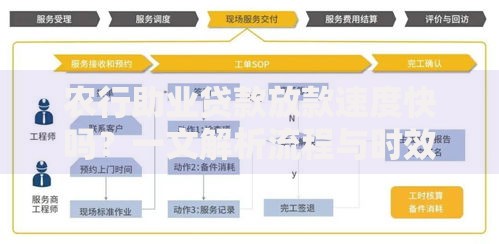 农行助业贷款放款速度快吗？一文解析流程与时效
