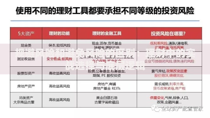 规避风险和避免风险的区别：理财中的实战选择与底层逻辑
