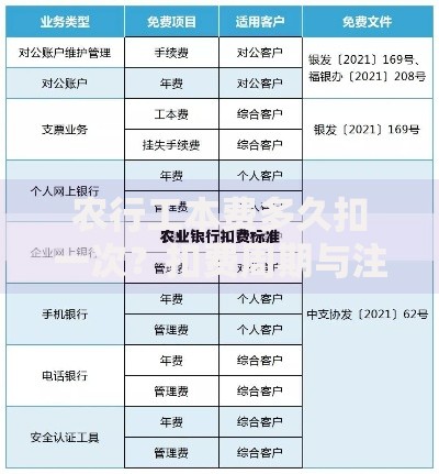 农行工本费多久扣一次？扣费周期与注意事项全解析