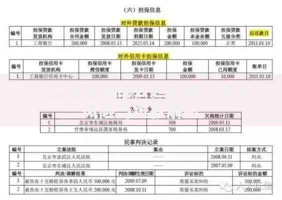 不上征信借钱会起诉吗？法律风险与维权解析