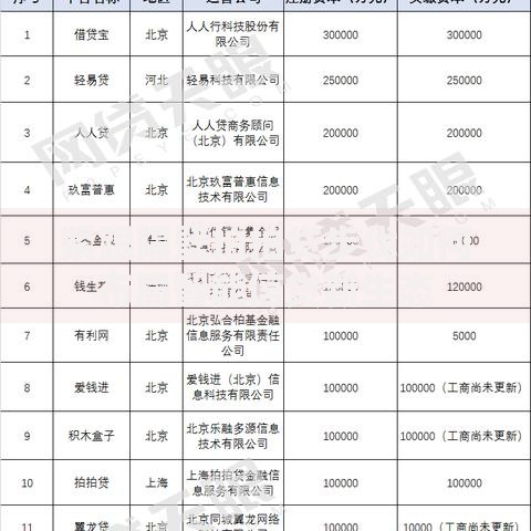 紧跟隔壁拍拍贷步伐如何布局智能信贷新生态