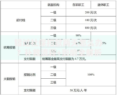 错过社保扣款两天怎么办？补救流程+影响全解析