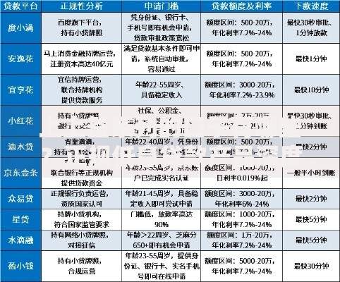 上上签系列的口子有哪些？正规低息贷款产品深度解析
