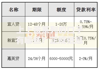 上上签系列的口子有哪些？正规低息贷款产品深度解析