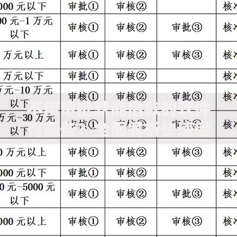 不用审批就能借款的软件有哪些？全面解析快速借款新方式