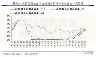 期限相同的各种信用工具利率之间的关系是？这五大因素决定收益差异