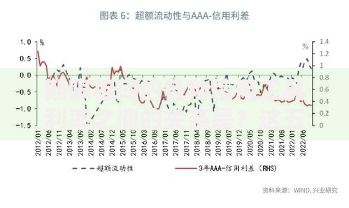 期限相同的各种信用工具利率之间的关系是？这五大因素决定收益差异