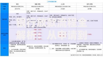 银行放款流程全解析：从申请到资金到账的每一步