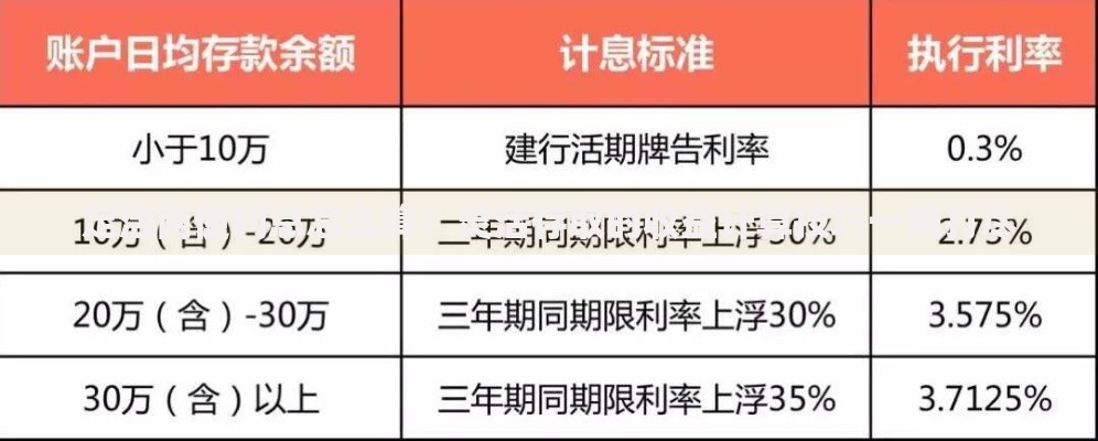 定活两便利息怎么算？灵活存取的收益计算技巧一网打尽
