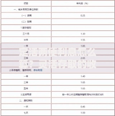 定活两便利息怎么算？灵活存取的收益计算技巧一网打尽