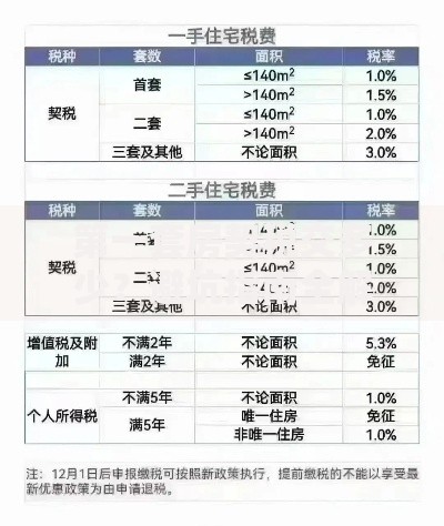 第一套房契税交多少？避坑指南全解析