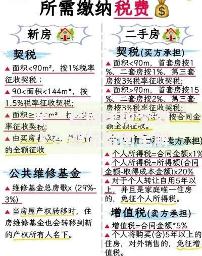 第一套房契税交多少？避坑指南全解析
