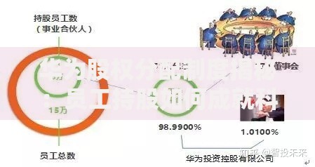华为股权分配制度揭秘：员工持股如何成就科技巨头