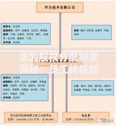 华为股权分配制度揭秘：员工持股如何成就科技巨头