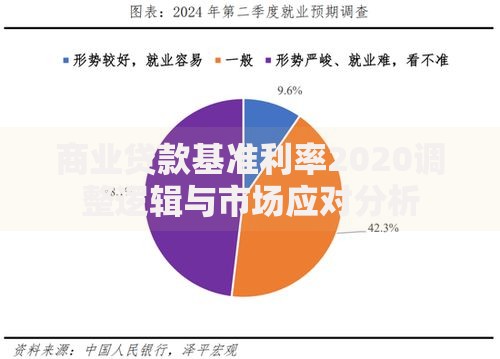 商业贷款基准利率2020调整逻辑与市场应对分析