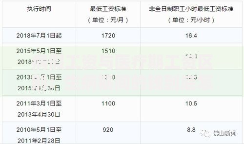 病假工资与医疗期工资区别：生病期间的钱到底怎么发？