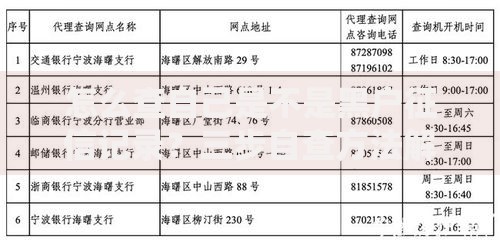 怎么查自己是不是黑户征信记录？三步自查方法解析