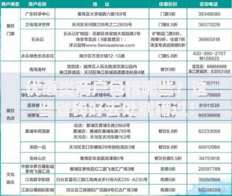 优惠类商户包括哪些?这些省钱好去处别错过! 优惠类商户包括哪些?这些省钱好去处别错过!