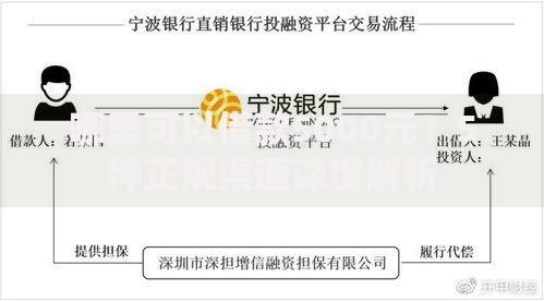 哪里可以借款5000元？5种正规渠道深度解析