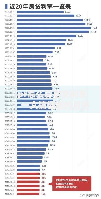 lpr怎么算房贷利率？一文搞懂你的月供变化规律