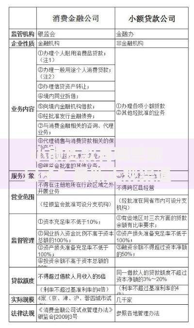 小额贷款有哪些新口子？最新正规渠道深度解析