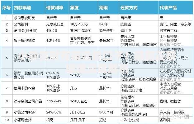 小额贷款有哪些新口子？最新正规渠道深度解析