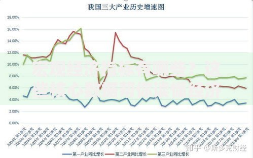 宏观经济指标有哪些？这些核心数据帮你读懂经济走势