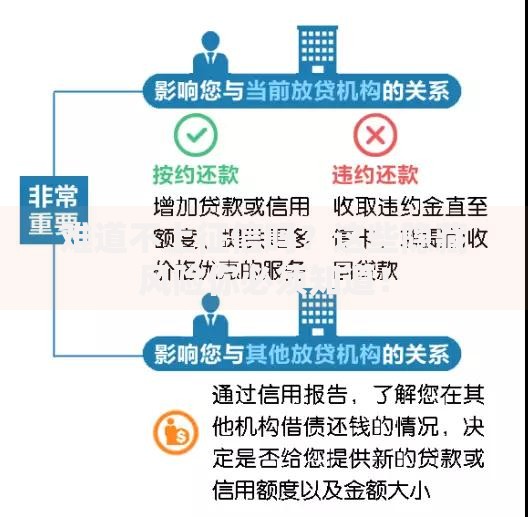 难道不上征信吗?这些隐藏风险你必须知道! 难道不上征信吗?这些隐藏风险你必须知道!