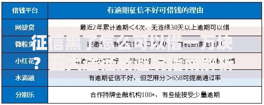 征信黑了怎么可以借一万块？五大途径及避坑指南解析