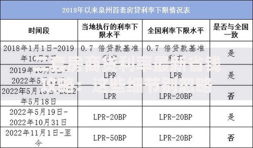二套房商贷利率最新省钱攻略：这些细节别忽略