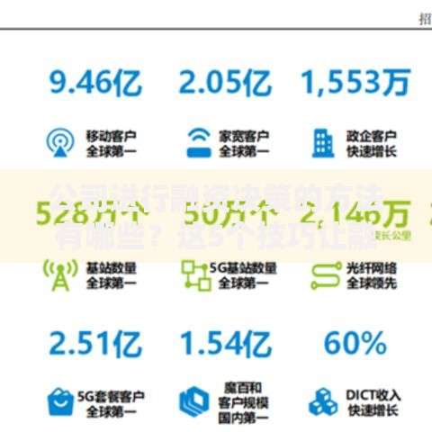 公司进行融资决策的方法有哪些？这5个技巧让融资更高效