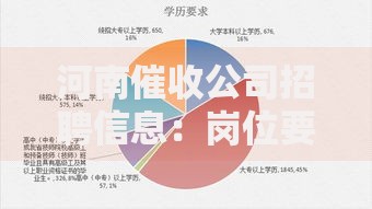 河南催收公司招聘信息：岗位要求与行业前景深度解析