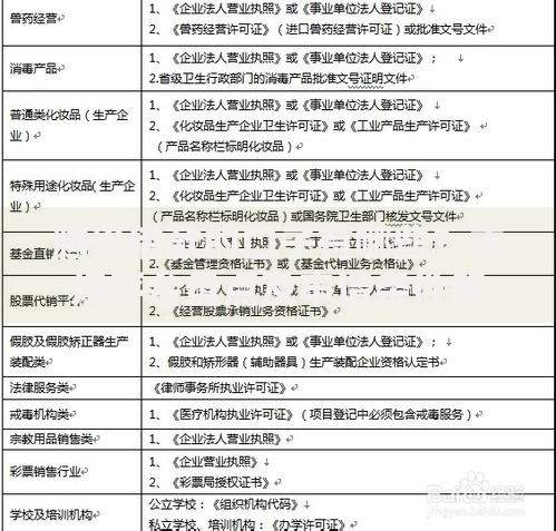 腾讯借款的口子有哪些？正规平台盘点及申请条件解析