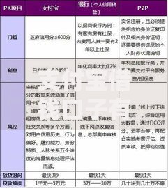 支付宝借钱口子有哪些？这8大正规渠道满足不同需求