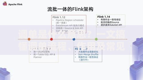 调单是什么意思？一文搞懂调单流程、作用及常见问题解答