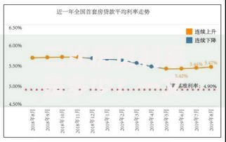 二次房贷利率是多少？一文说清影响因素与省钱技巧