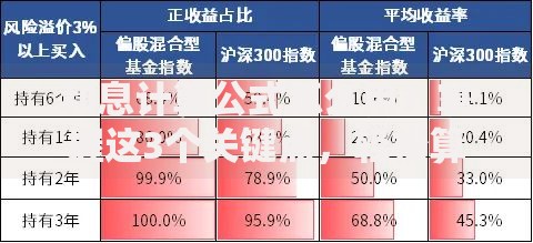 利息计算公式怎么用？掌握这3个关键点，轻松算清收益！