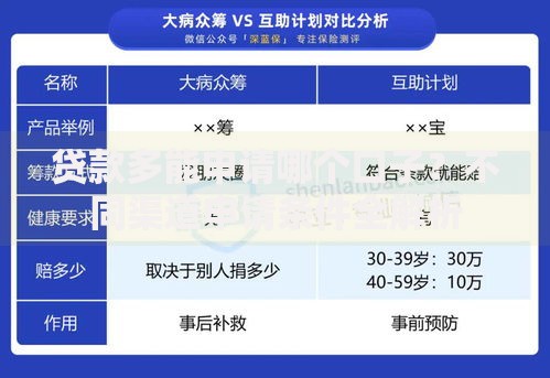 贷款多能申请哪个口子？不同渠道申请条件全解析