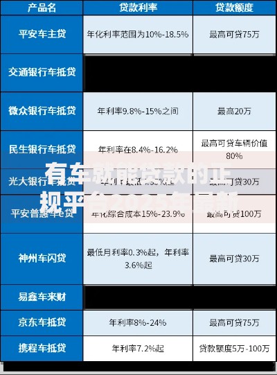有车就能贷款的正规平台2025年最新选择与申请攻略