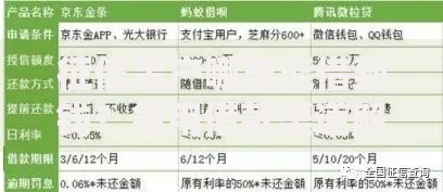 征信黑户哪里能借到钱？急用借款渠道解析