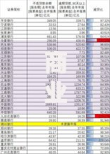 商业银行分类——搞懂银行类型，你的钱该往哪儿放？