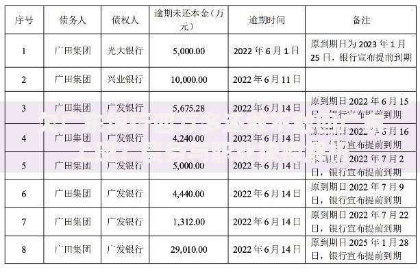 欠广东银行四万多还敢不敢回广东上班？债务与职业抉择解析