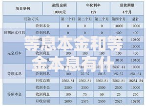 等息本金和等金本息有什么区别？一文学懂两种还款方式差异