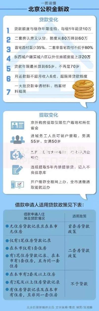 2025公积金借贷款APP必下口子如何选？最新平台评测解析