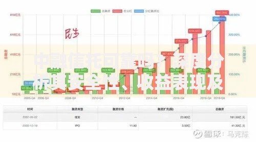 中融信托可靠吗？深度分析其安全性、收益表现及用户口碑