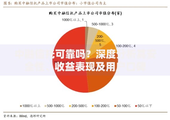 中融信托可靠吗？深度分析其安全性、收益表现及用户口碑