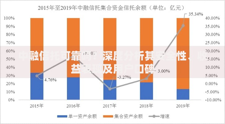 中融信托可靠吗？深度分析其安全性、收益表现及用户口碑