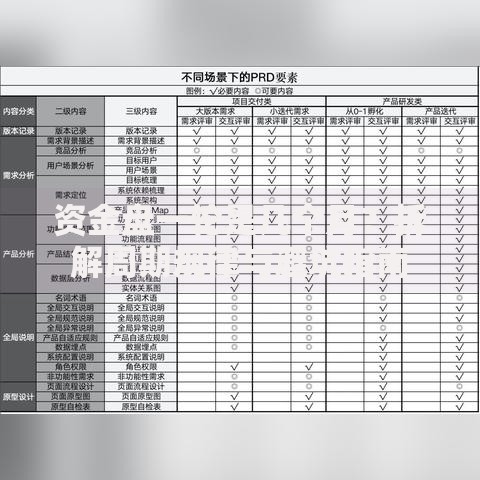 资金盘一轮是几个月？拆解周期规律与避坑指南